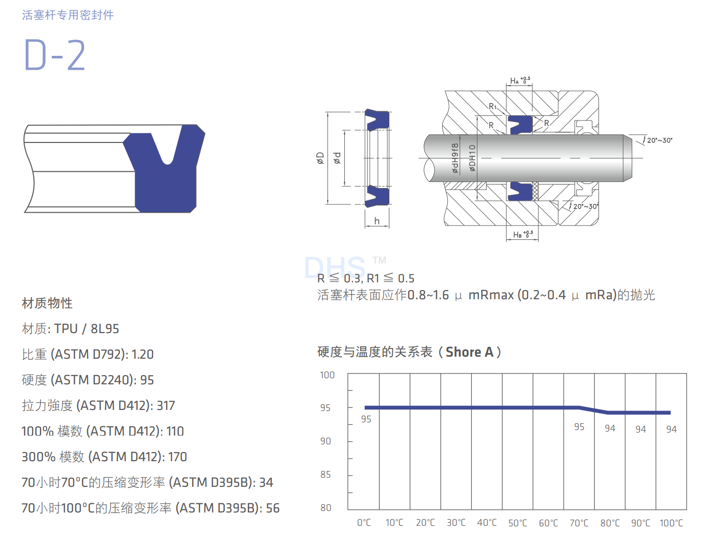 D-2详解1.png