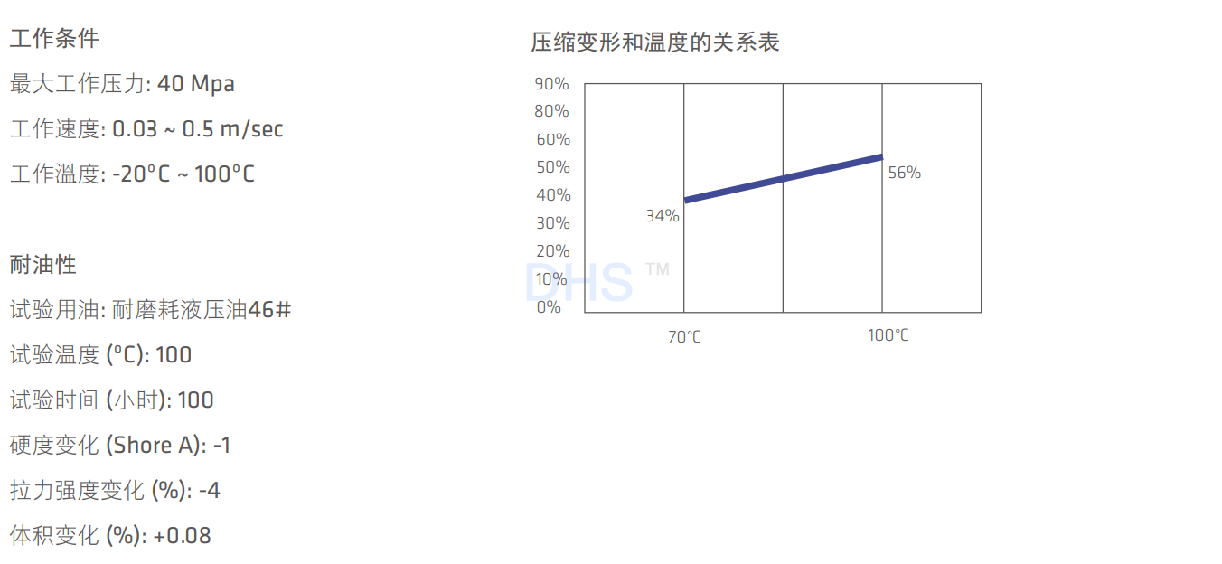 D-10详解2.png