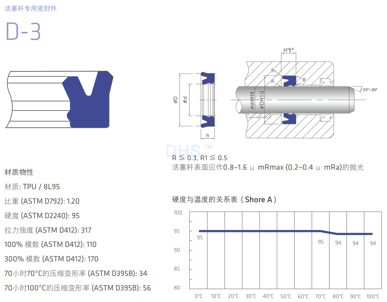 D-3详解1.png