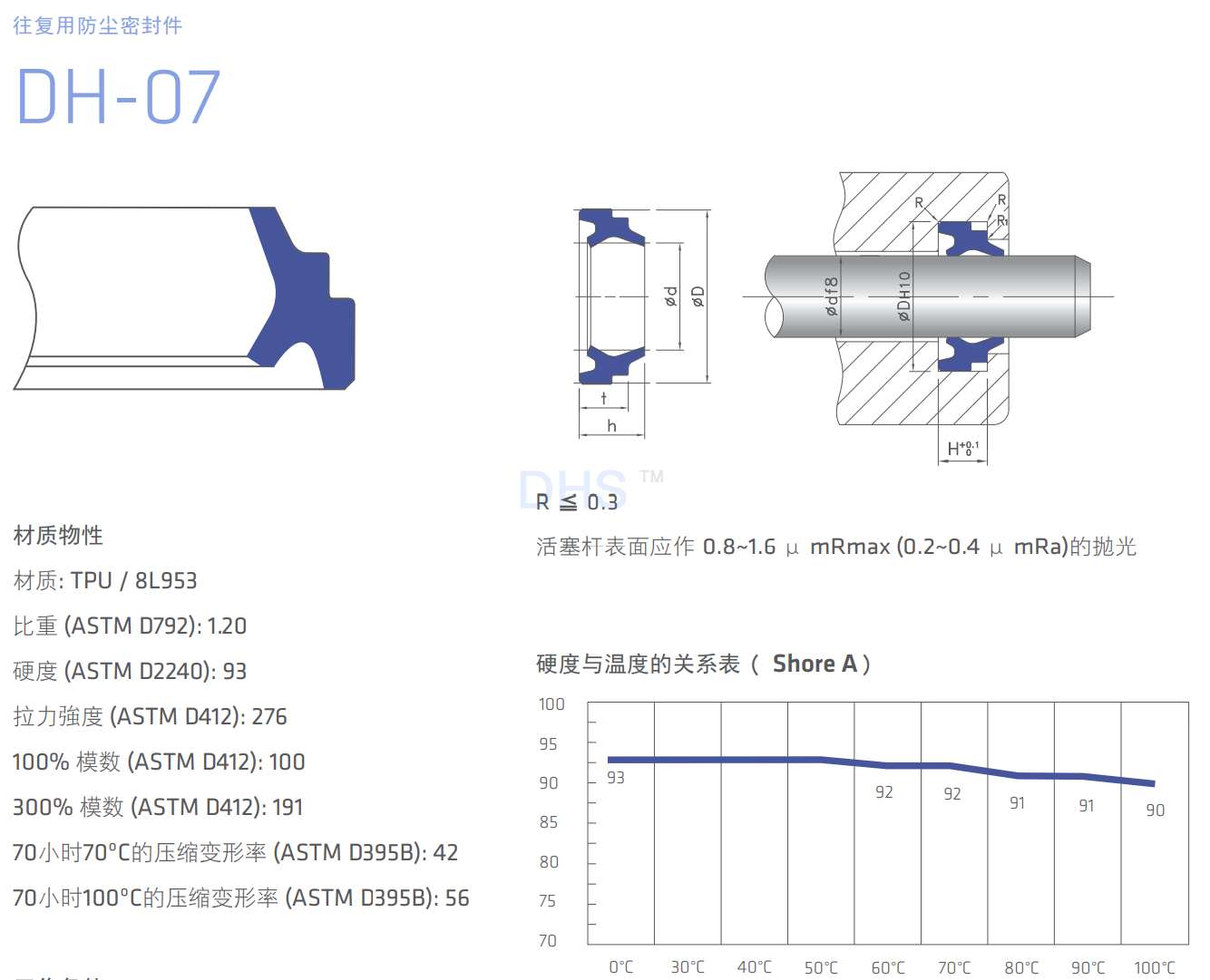 DH-07详解1.png