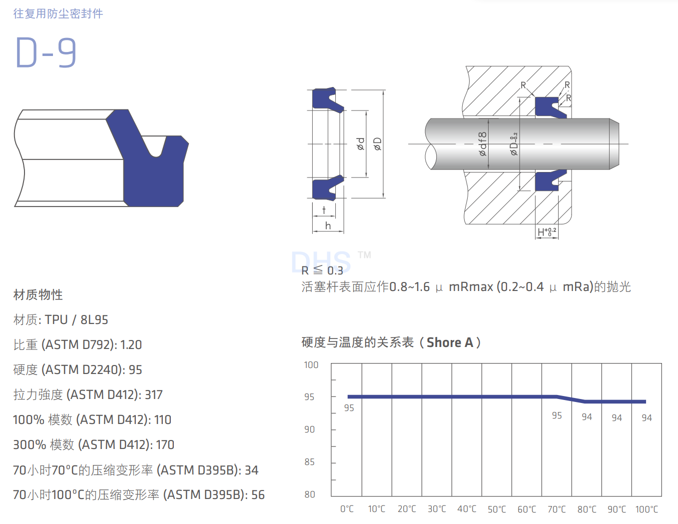 D-9详解1.png