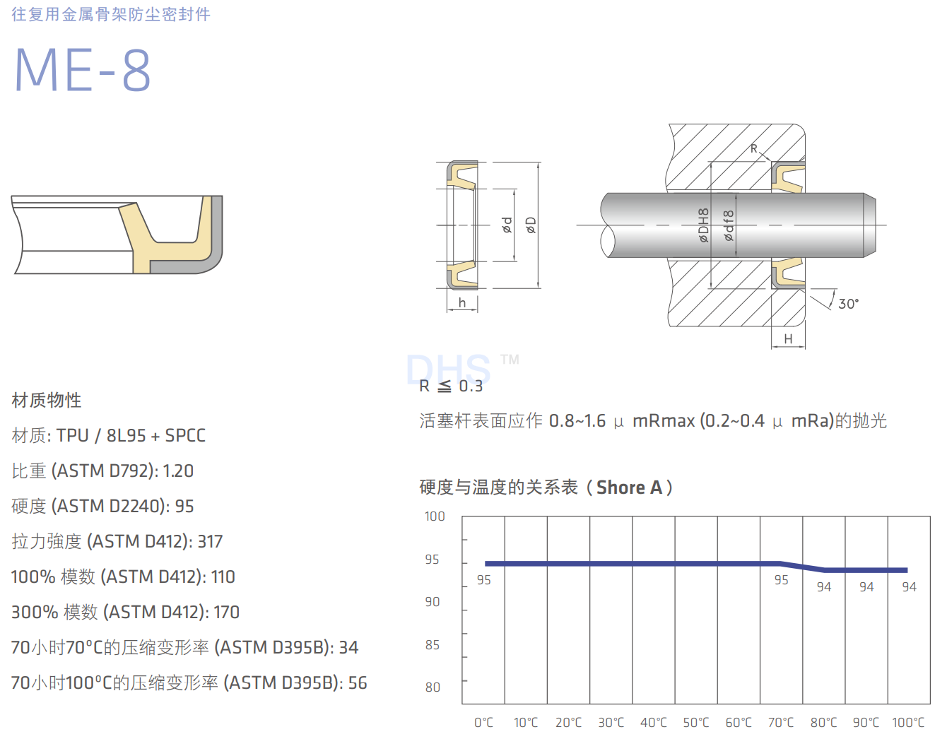 ME-8详解1.png