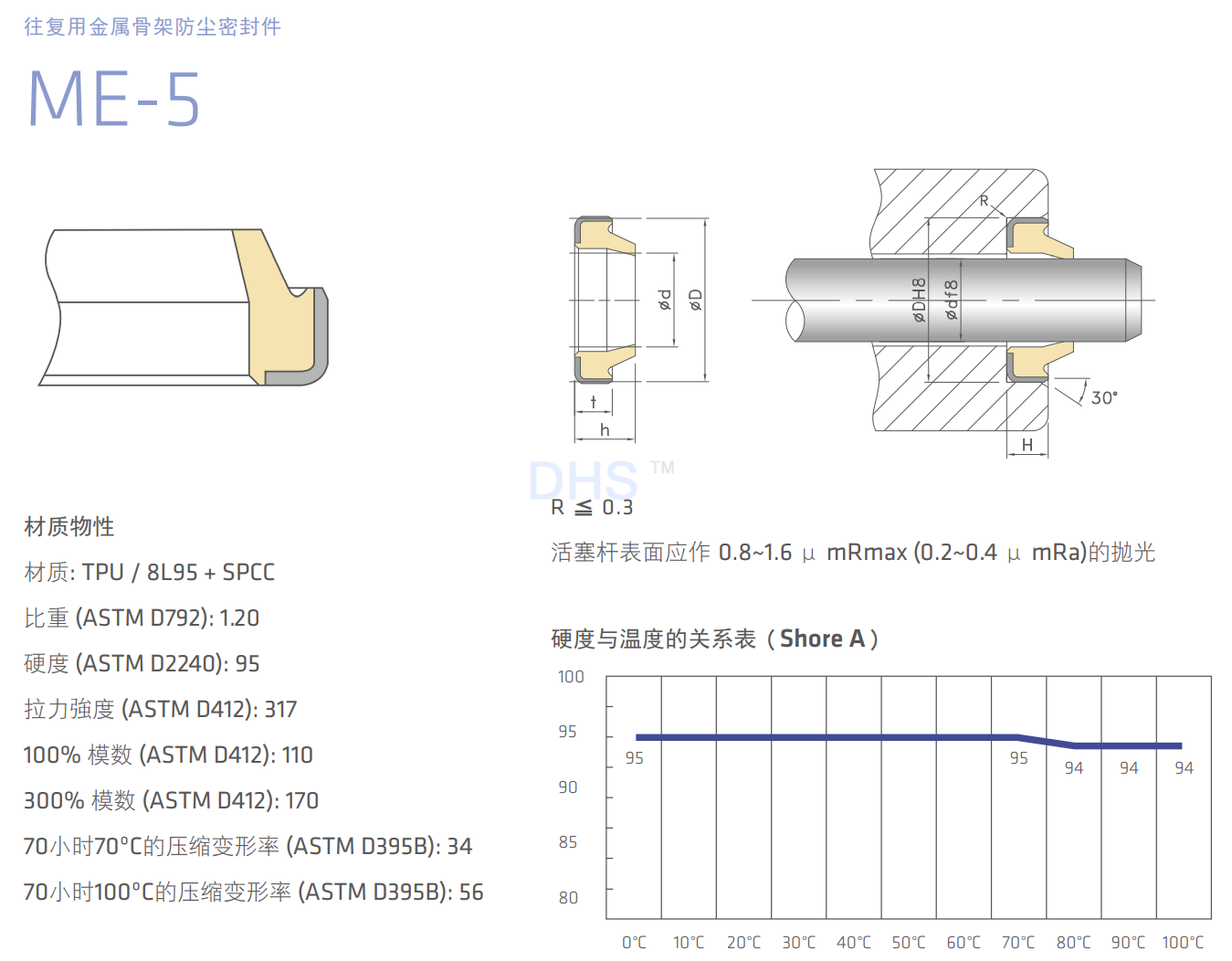 ME-5详解1.png