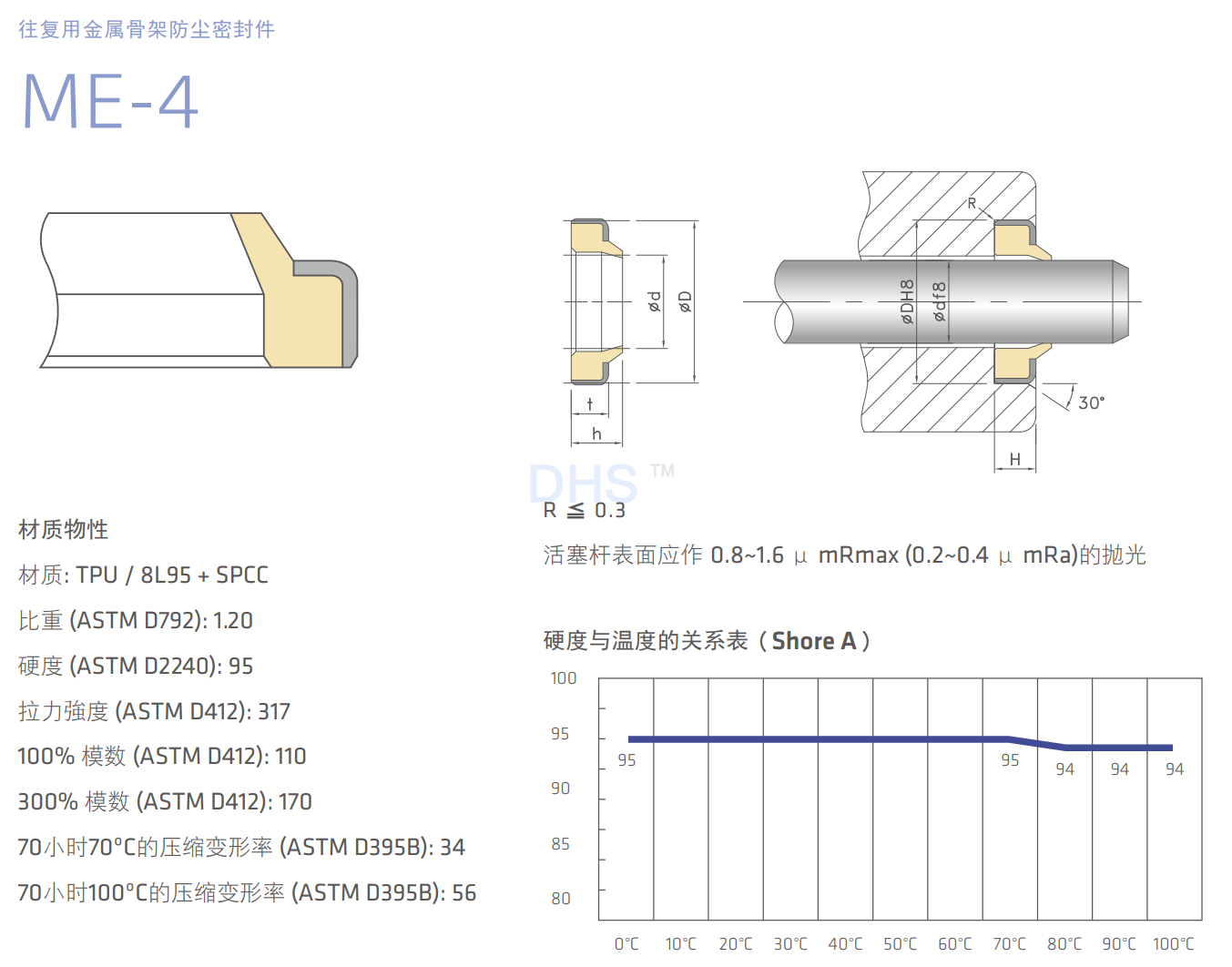 ME-4详解1.png