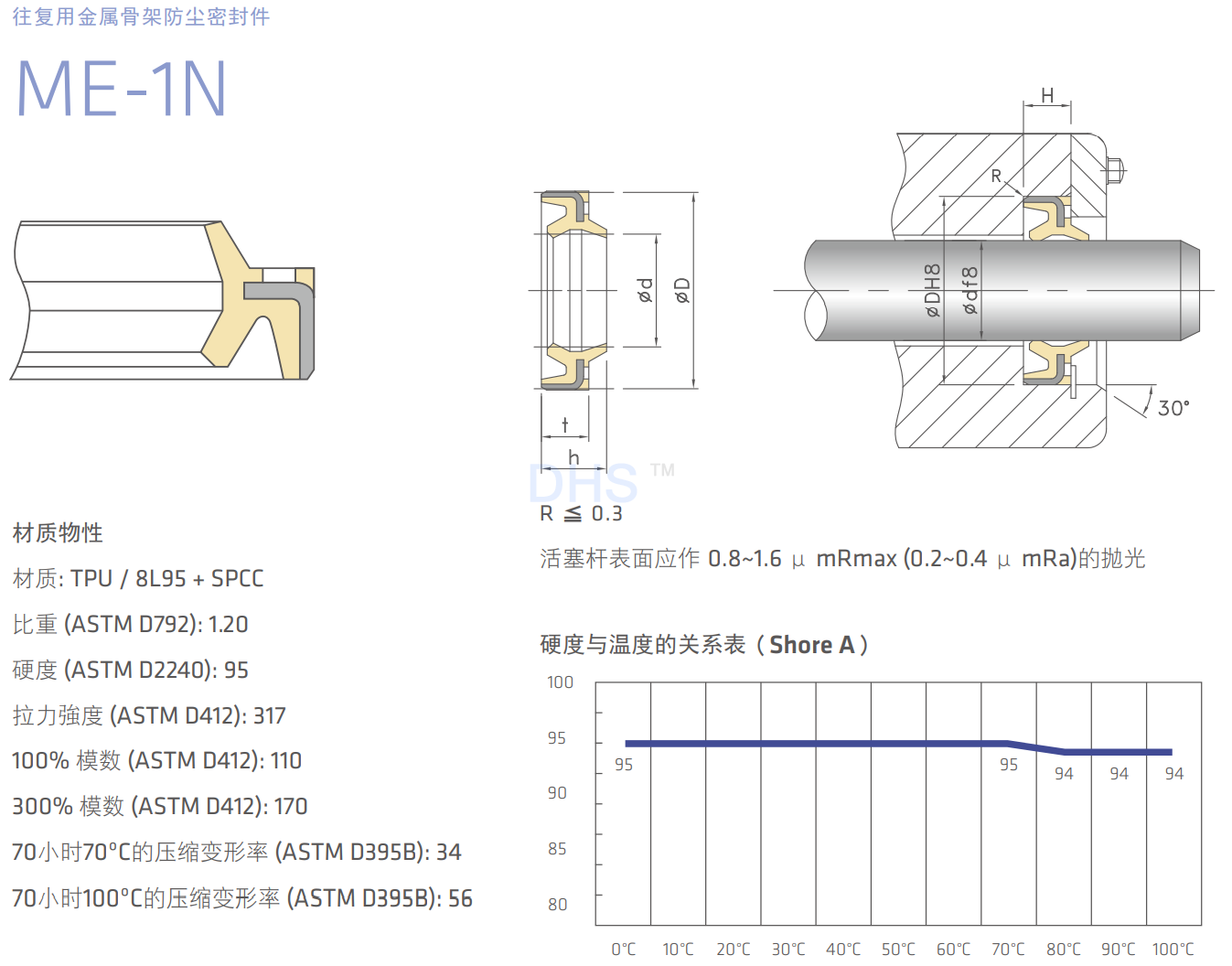 ME-1N详解1.png